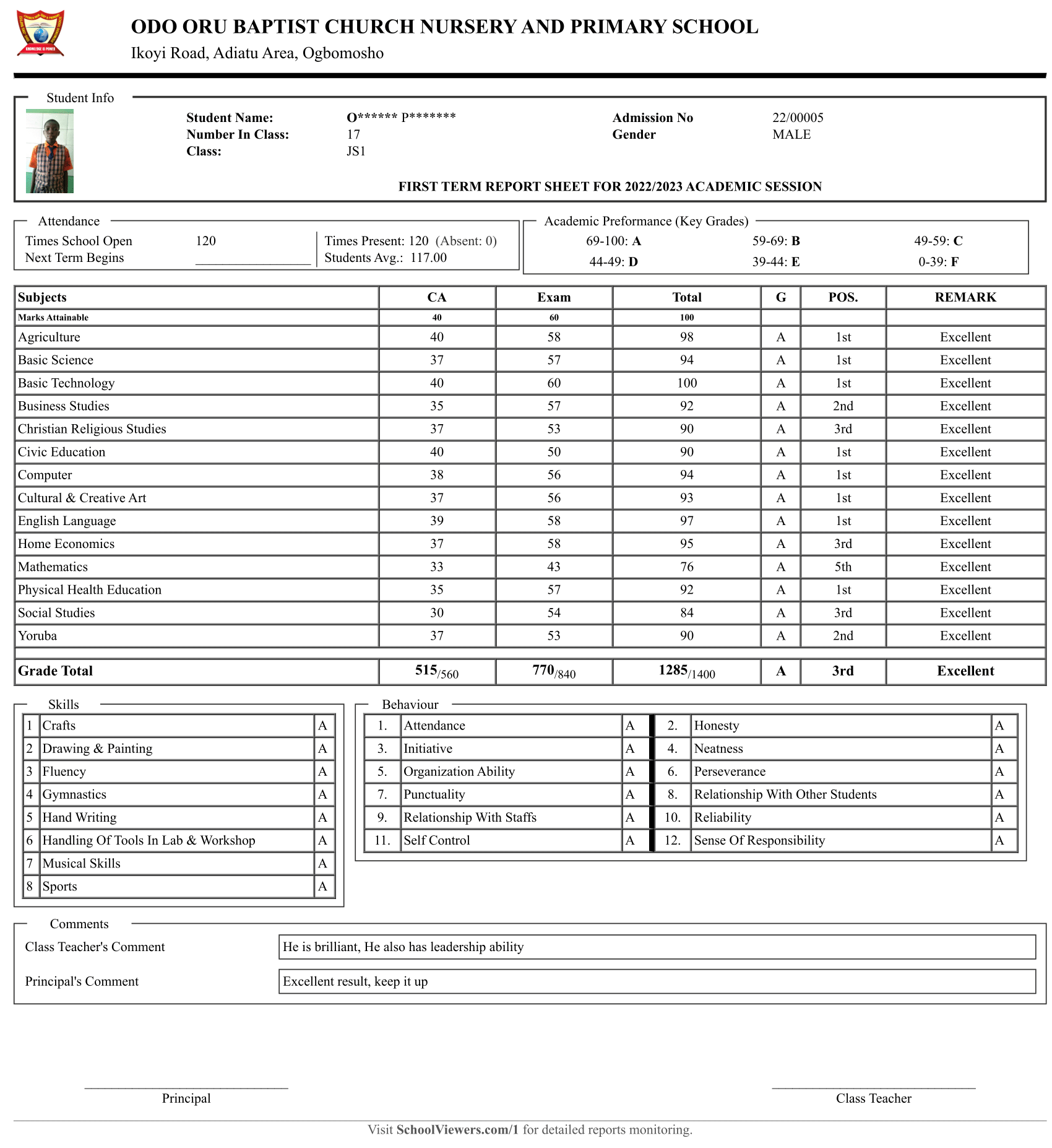 Sample Term Result